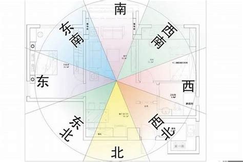 朝北的房子ptt|[請益] 房屋坐南朝北問題